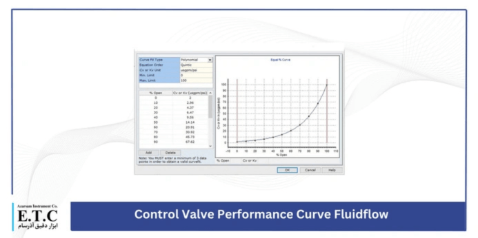 اهمیت سایزینگ کنترل ولو