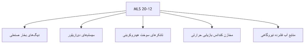 کاربرد های MLS 20-12