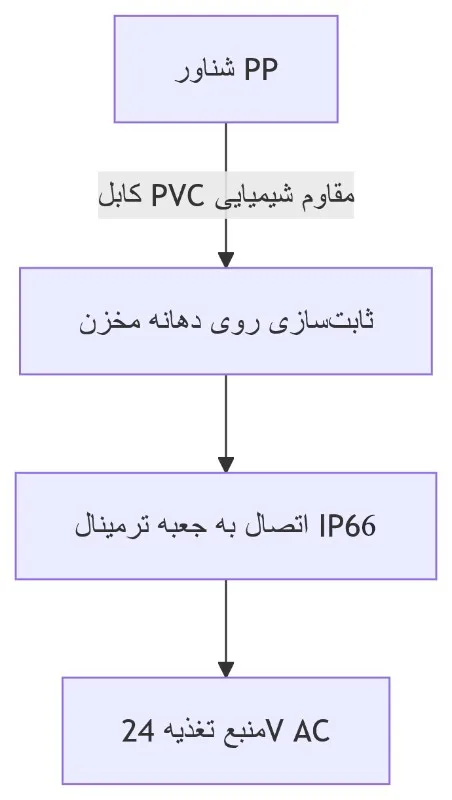 Pear Level Switch PLS 20-10